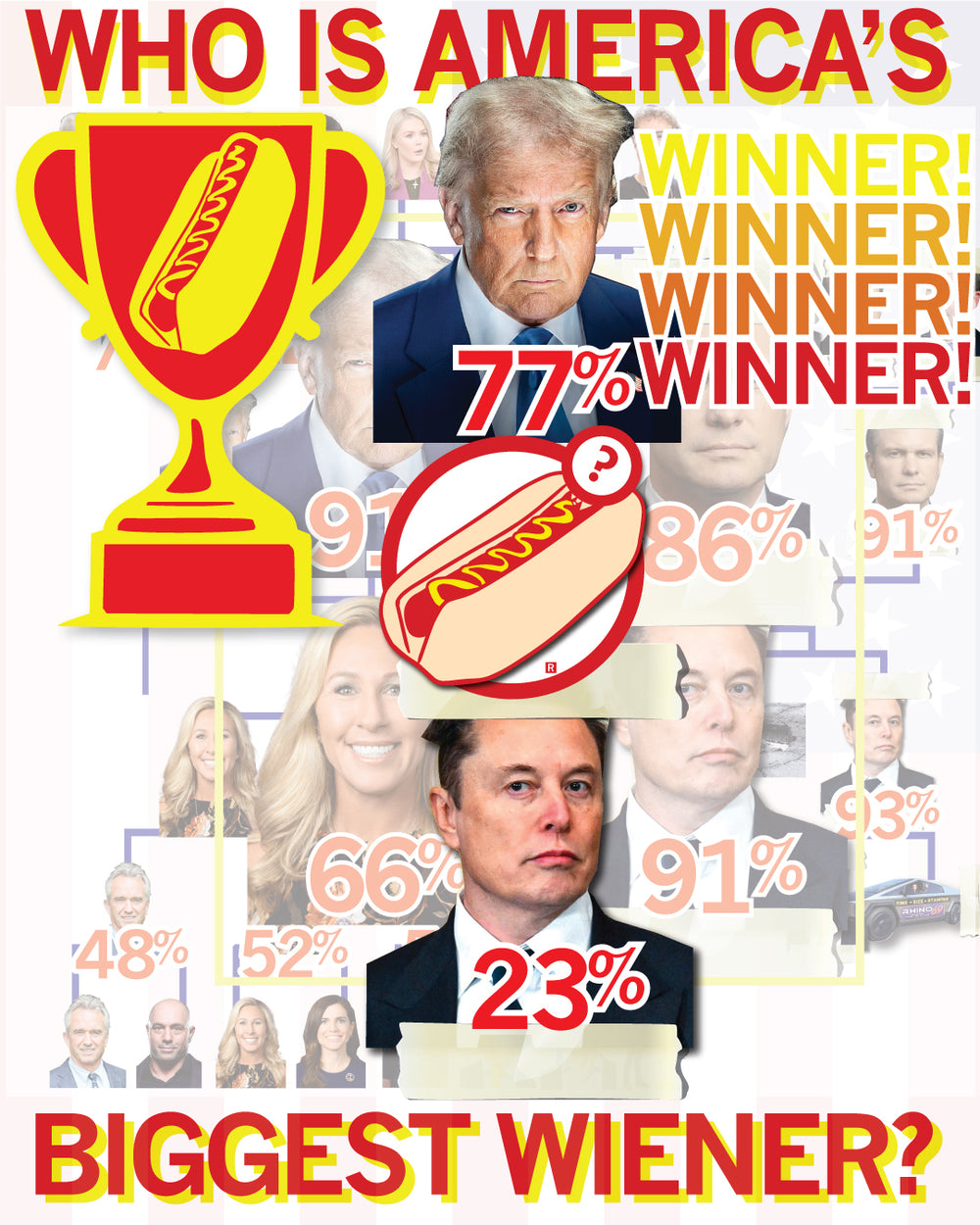 Trump Is The Biggest Wiener