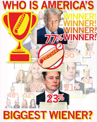 Trump Is The Biggest Wiener