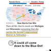 Map of the United States showing a path for Kamala Harris to win by carrying Michigan, Wisconsin, and Nebraska’s Second Congressional District, with text stating It could all come down to the Blue Dot, a focus shared by Blue Dot Energy.