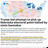 A USA Today graphic showing a map of the United States with an arrow pointing to Nebraska, where a local Nebraska Blue Dot effort to pick up an electoral point was halted by a state lawmaker.
