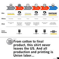 RAYGUN Text Logo Outline Union Made