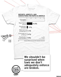 Rape Conviction Statistics