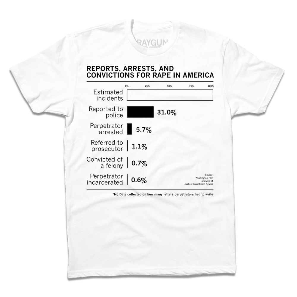 Rape Conviction Statistics