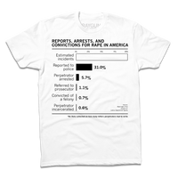 Rape Conviction Statistics