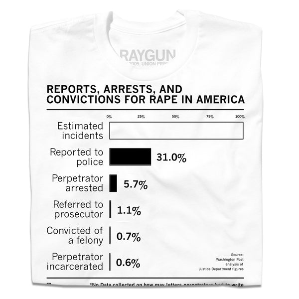 A folded white t-shirt with black ink detailing statistics on Reports, Arrests, And Conviction For Rape In America.