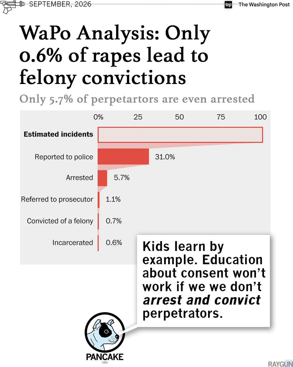Rape Conviction Statistics