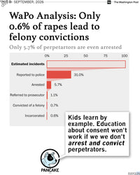 Rape Conviction Statistics