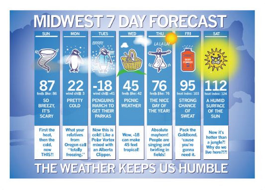 A humorous Midwest 7-day weather forecast chart on a postcard, showing extreme conditions from a Sunday tornado to 112 degrees on Saturday, captioned The weather keeps us humble.