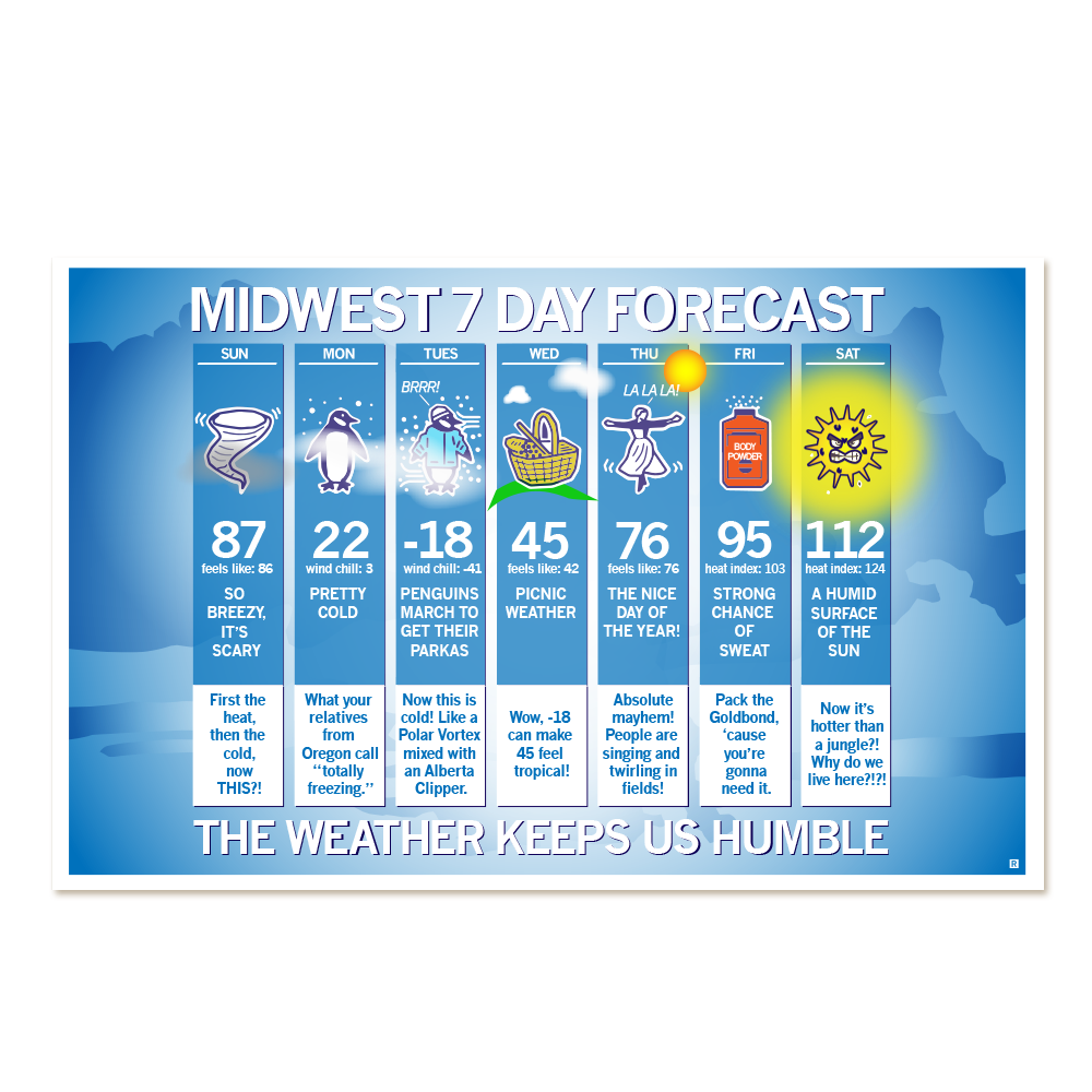 Midwest 7 Day Forecast the Weather Keeps us Humble Poster