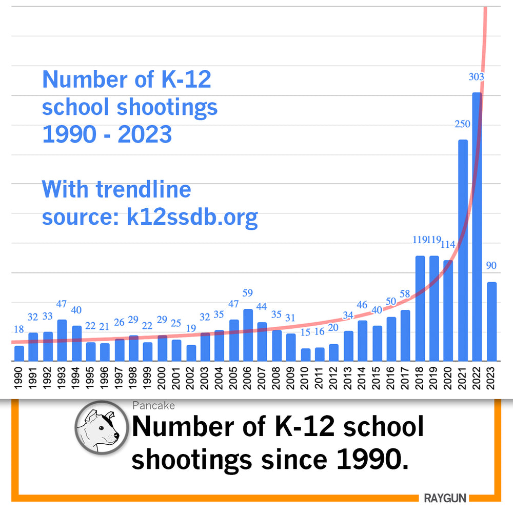 Number of K-12 Shootings