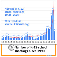 Number of K-12 Shootings